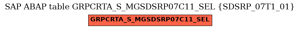 E-R Diagram for table GRPCRTA_S_MGSDSRP07C11_SEL (SDSRP_07T1_01)