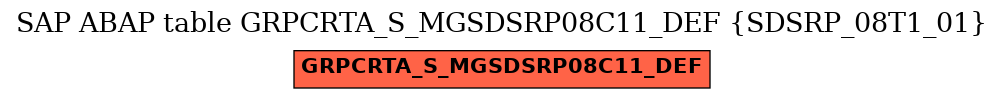 E-R Diagram for table GRPCRTA_S_MGSDSRP08C11_DEF (SDSRP_08T1_01)