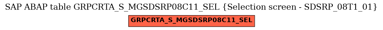 E-R Diagram for table GRPCRTA_S_MGSDSRP08C11_SEL (Selection screen - SDSRP_08T1_01)