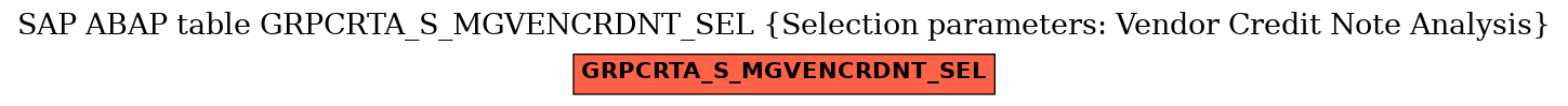 E-R Diagram for table GRPCRTA_S_MGVENCRDNT_SEL (Selection parameters: Vendor Credit Note Analysis)