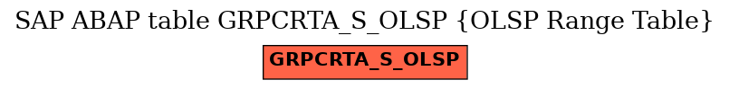 E-R Diagram for table GRPCRTA_S_OLSP (OLSP Range Table)