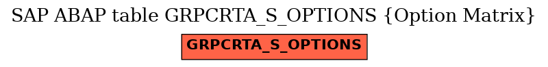 E-R Diagram for table GRPCRTA_S_OPTIONS (Option Matrix)