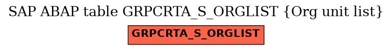 E-R Diagram for table GRPCRTA_S_ORGLIST (Org unit list)