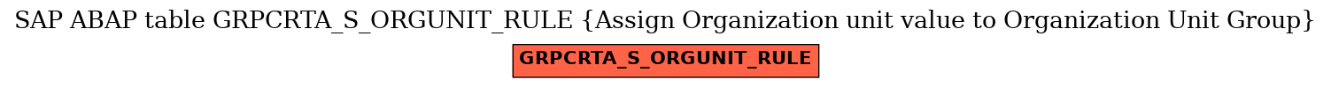 E-R Diagram for table GRPCRTA_S_ORGUNIT_RULE (Assign Organization unit value to Organization Unit Group)