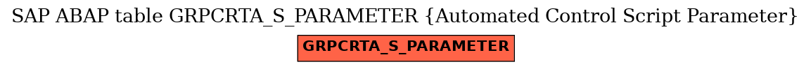 E-R Diagram for table GRPCRTA_S_PARAMETER (Automated Control Script Parameter)