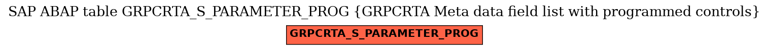 E-R Diagram for table GRPCRTA_S_PARAMETER_PROG (GRPCRTA Meta data field list with programmed controls)