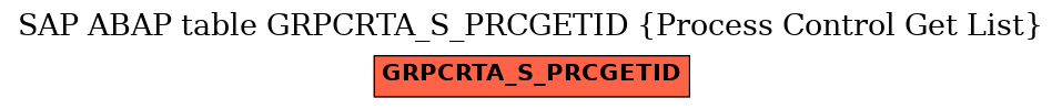 E-R Diagram for table GRPCRTA_S_PRCGETID (Process Control Get List)