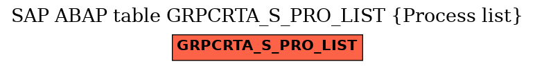 E-R Diagram for table GRPCRTA_S_PRO_LIST (Process list)