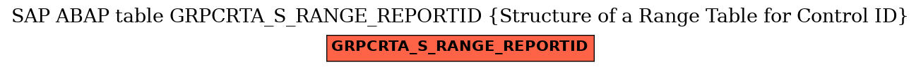 E-R Diagram for table GRPCRTA_S_RANGE_REPORTID (Structure of a Range Table for Control ID)