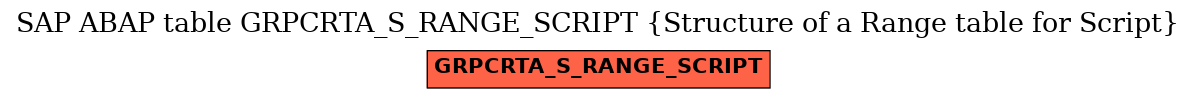 E-R Diagram for table GRPCRTA_S_RANGE_SCRIPT (Structure of a Range table for Script)