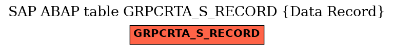 E-R Diagram for table GRPCRTA_S_RECORD (Data Record)