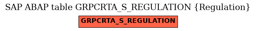 E-R Diagram for table GRPCRTA_S_REGULATION (Regulation)