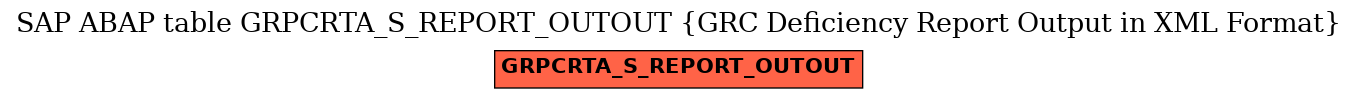 E-R Diagram for table GRPCRTA_S_REPORT_OUTOUT (GRC Deficiency Report Output in XML Format)