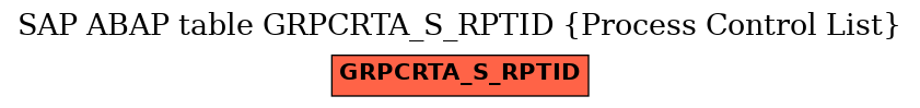 E-R Diagram for table GRPCRTA_S_RPTID (Process Control List)