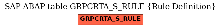 E-R Diagram for table GRPCRTA_S_RULE (Rule Definition)