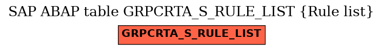 E-R Diagram for table GRPCRTA_S_RULE_LIST (Rule list)