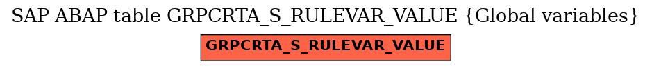 E-R Diagram for table GRPCRTA_S_RULEVAR_VALUE (Global variables)