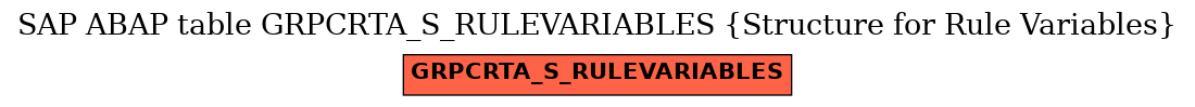 E-R Diagram for table GRPCRTA_S_RULEVARIABLES (Structure for Rule Variables)