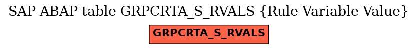 E-R Diagram for table GRPCRTA_S_RVALS (Rule Variable Value)