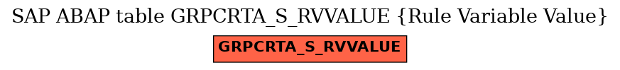 E-R Diagram for table GRPCRTA_S_RVVALUE (Rule Variable Value)