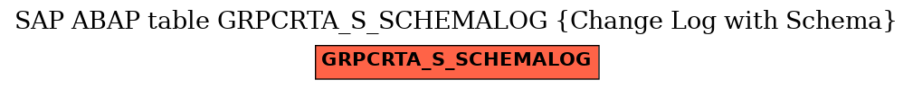 E-R Diagram for table GRPCRTA_S_SCHEMALOG (Change Log with Schema)