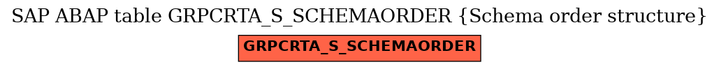 E-R Diagram for table GRPCRTA_S_SCHEMAORDER (Schema order structure)