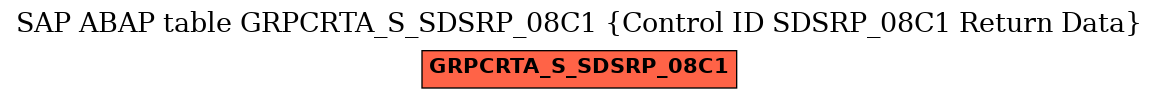 E-R Diagram for table GRPCRTA_S_SDSRP_08C1 (Control ID SDSRP_08C1 Return Data)