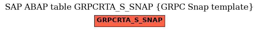 E-R Diagram for table GRPCRTA_S_SNAP (GRPC Snap template)