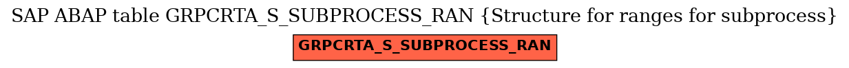 E-R Diagram for table GRPCRTA_S_SUBPROCESS_RAN (Structure for ranges for subprocess)