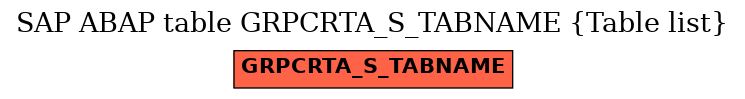 E-R Diagram for table GRPCRTA_S_TABNAME (Table list)