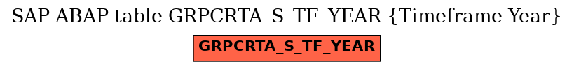E-R Diagram for table GRPCRTA_S_TF_YEAR (Timeframe Year)