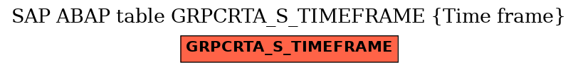 E-R Diagram for table GRPCRTA_S_TIMEFRAME (Time frame)
