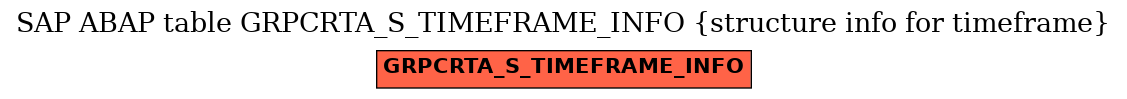 E-R Diagram for table GRPCRTA_S_TIMEFRAME_INFO (structure info for timeframe)