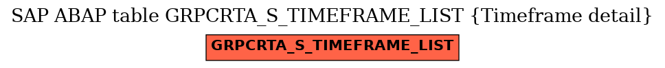 E-R Diagram for table GRPCRTA_S_TIMEFRAME_LIST (Timeframe detail)