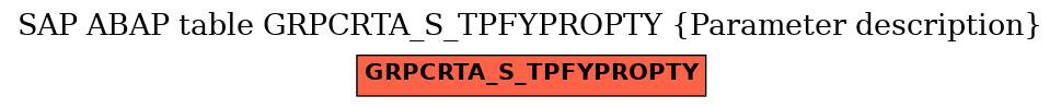 E-R Diagram for table GRPCRTA_S_TPFYPROPTY (Parameter description)