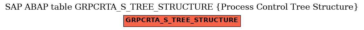 E-R Diagram for table GRPCRTA_S_TREE_STRUCTURE (Process Control Tree Structure)