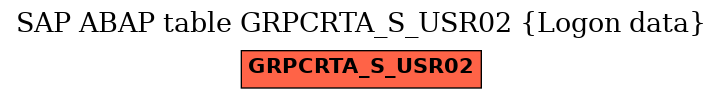 E-R Diagram for table GRPCRTA_S_USR02 (Logon data)