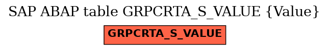 E-R Diagram for table GRPCRTA_S_VALUE (Value)