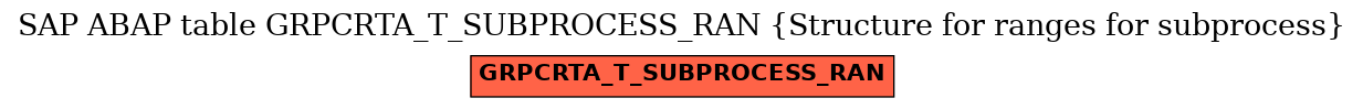 E-R Diagram for table GRPCRTA_T_SUBPROCESS_RAN (Structure for ranges for subprocess)