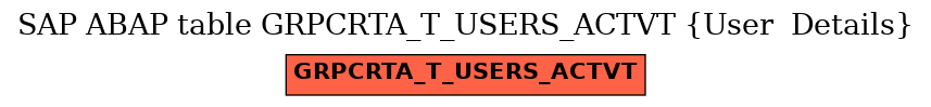 E-R Diagram for table GRPCRTA_T_USERS_ACTVT (User  Details)
