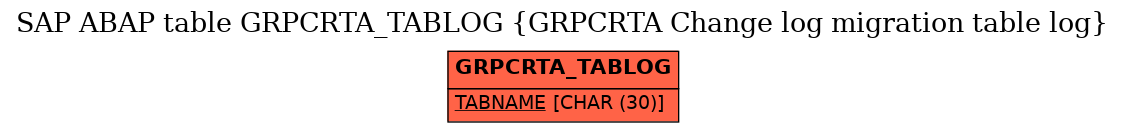 E-R Diagram for table GRPCRTA_TABLOG (GRPCRTA Change log migration table log)