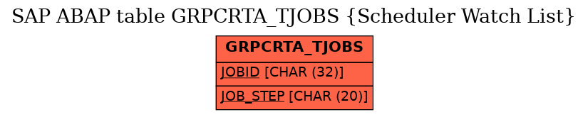 E-R Diagram for table GRPCRTA_TJOBS (Scheduler Watch List)