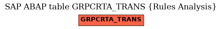 E-R Diagram for table GRPCRTA_TRANS (Rules Analysis)