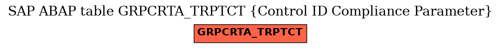 E-R Diagram for table GRPCRTA_TRPTCT (Control ID Compliance Parameter)