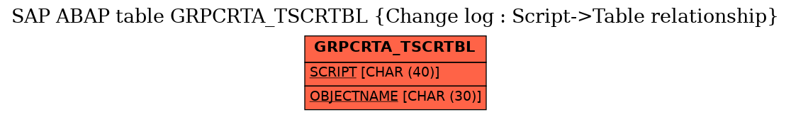 E-R Diagram for table GRPCRTA_TSCRTBL (Change log : Script->Table relationship)