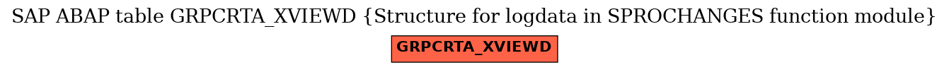 E-R Diagram for table GRPCRTA_XVIEWD (Structure for logdata in SPROCHANGES function module)