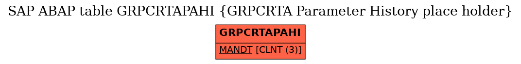 E-R Diagram for table GRPCRTAPAHI (GRPCRTA Parameter History place holder)