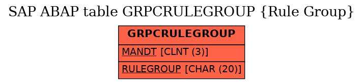 E-R Diagram for table GRPCRULEGROUP (Rule Group)