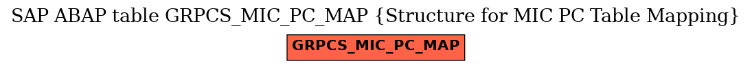 E-R Diagram for table GRPCS_MIC_PC_MAP (Structure for MIC PC Table Mapping)