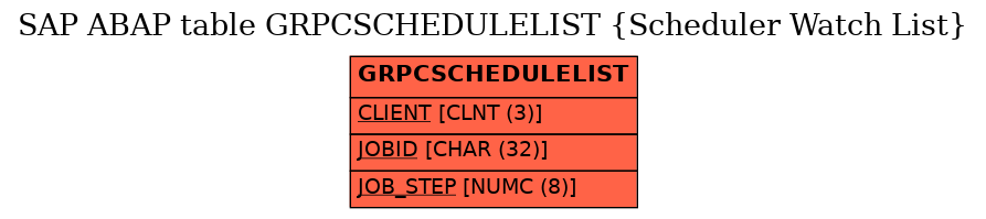 E-R Diagram for table GRPCSCHEDULELIST (Scheduler Watch List)